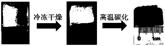 Application of heat phase change heat storage material in movable multifunctional heat storage device