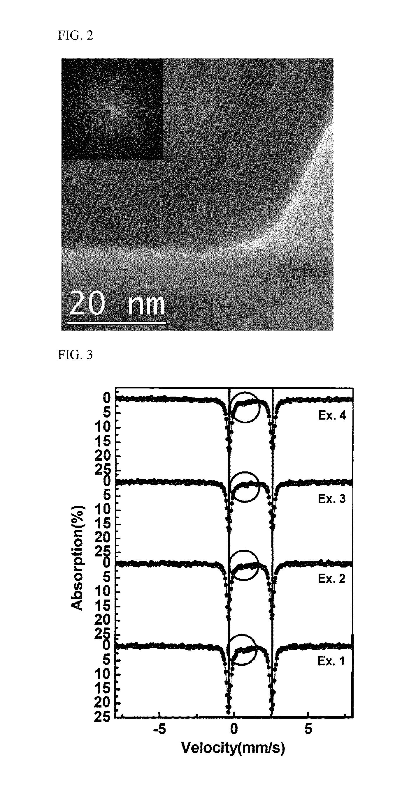 Cathode active material providing improved efficiency and energy density of electrode