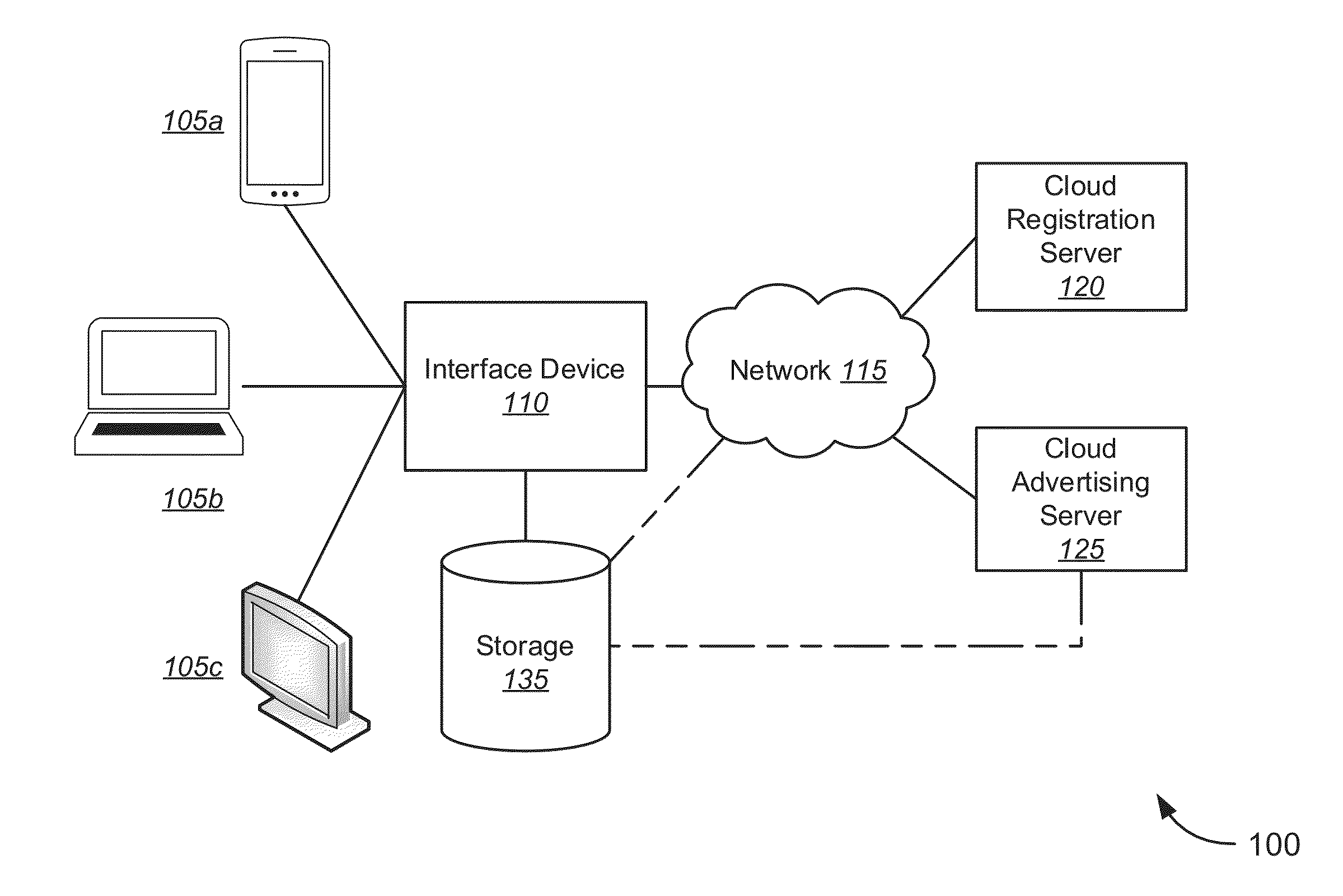 Captive Portal Service Offerings