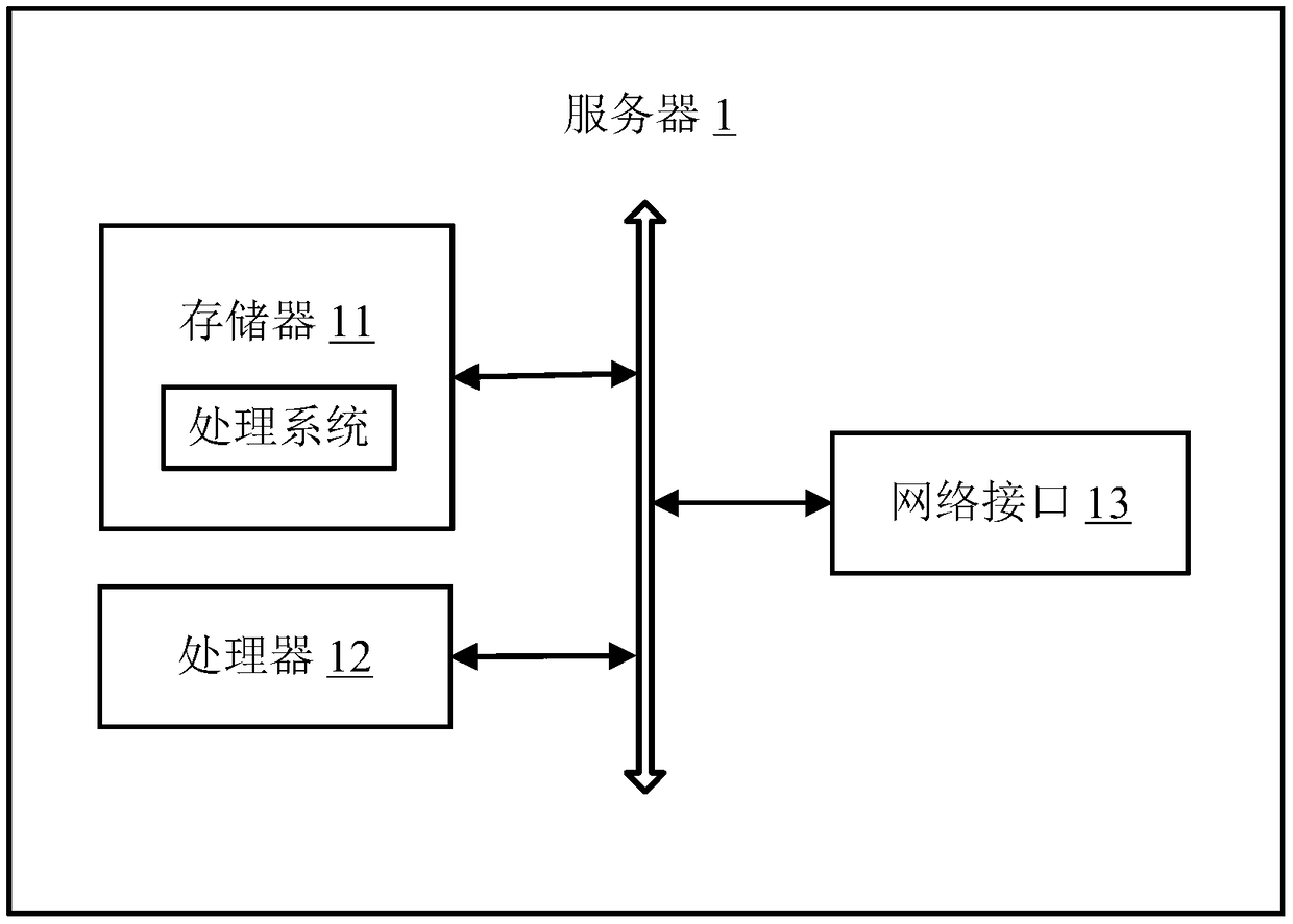 Server, optimization method of survey grid, and storage medium