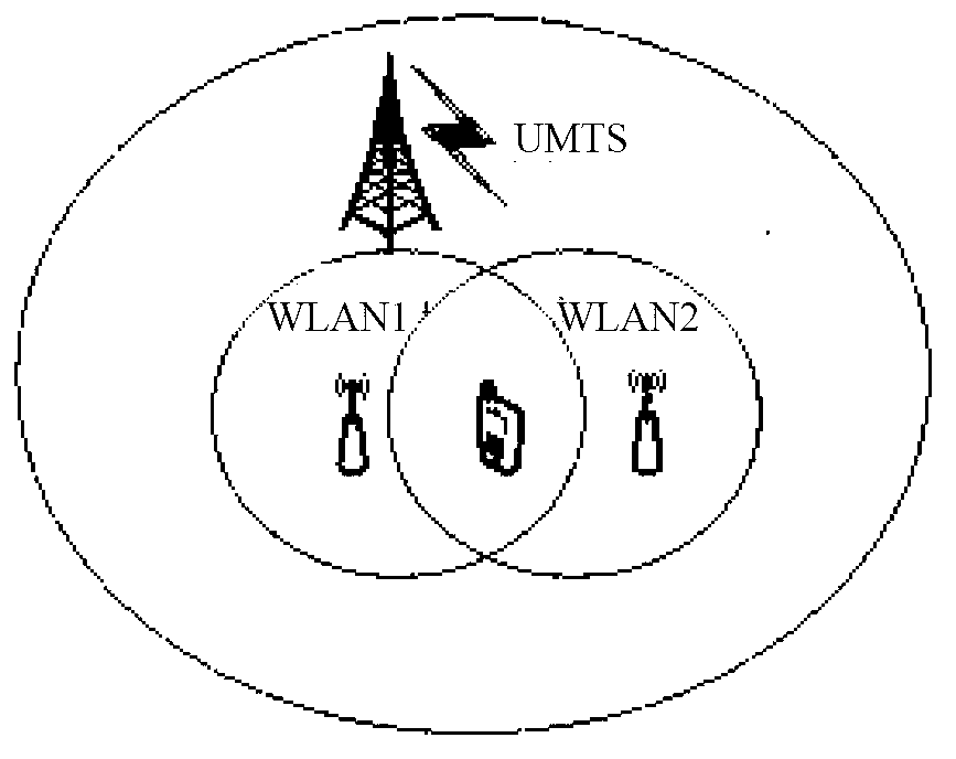 Vertical switching method of wireless heterogeneous networks and user terminal