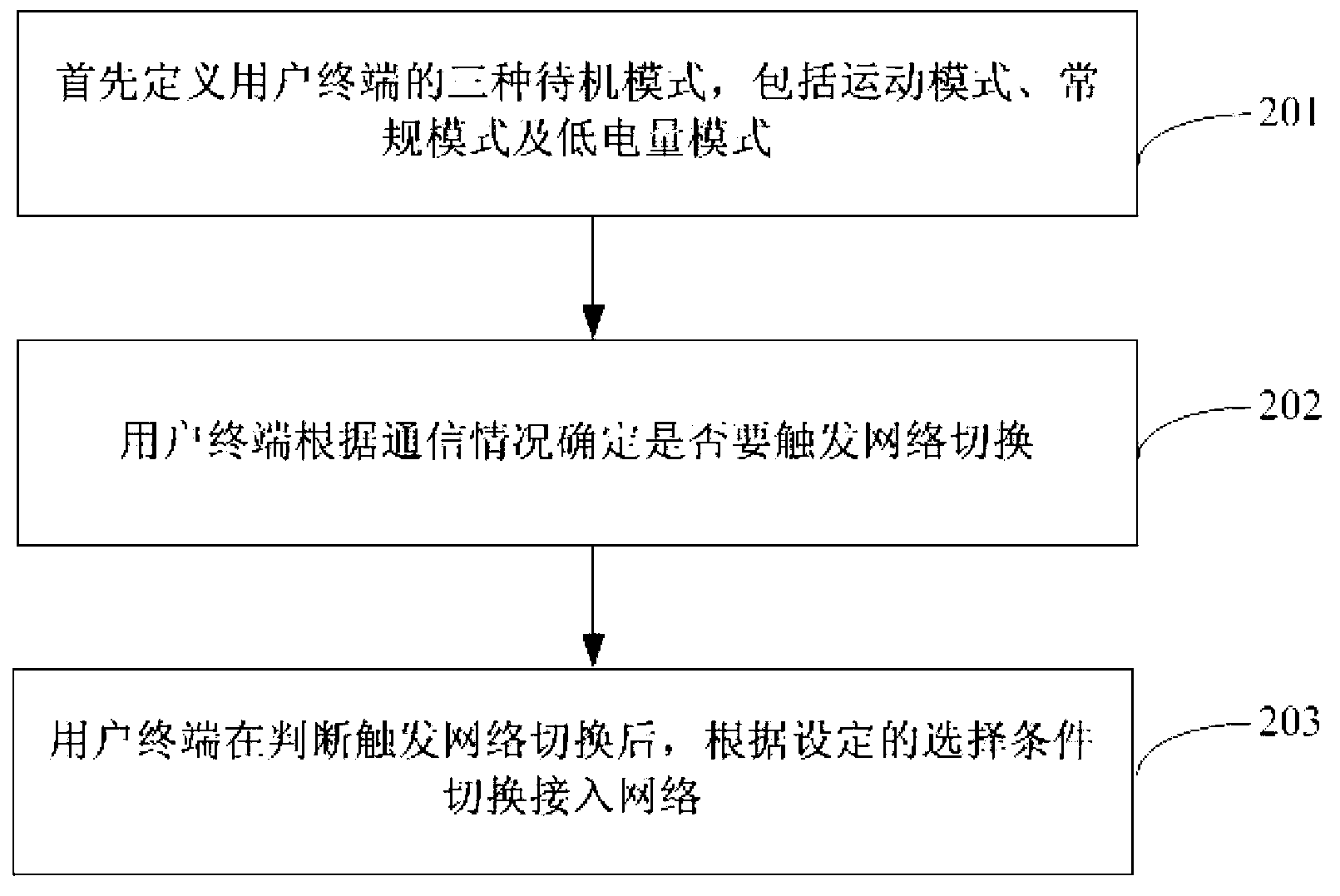 Vertical switching method of wireless heterogeneous networks and user terminal