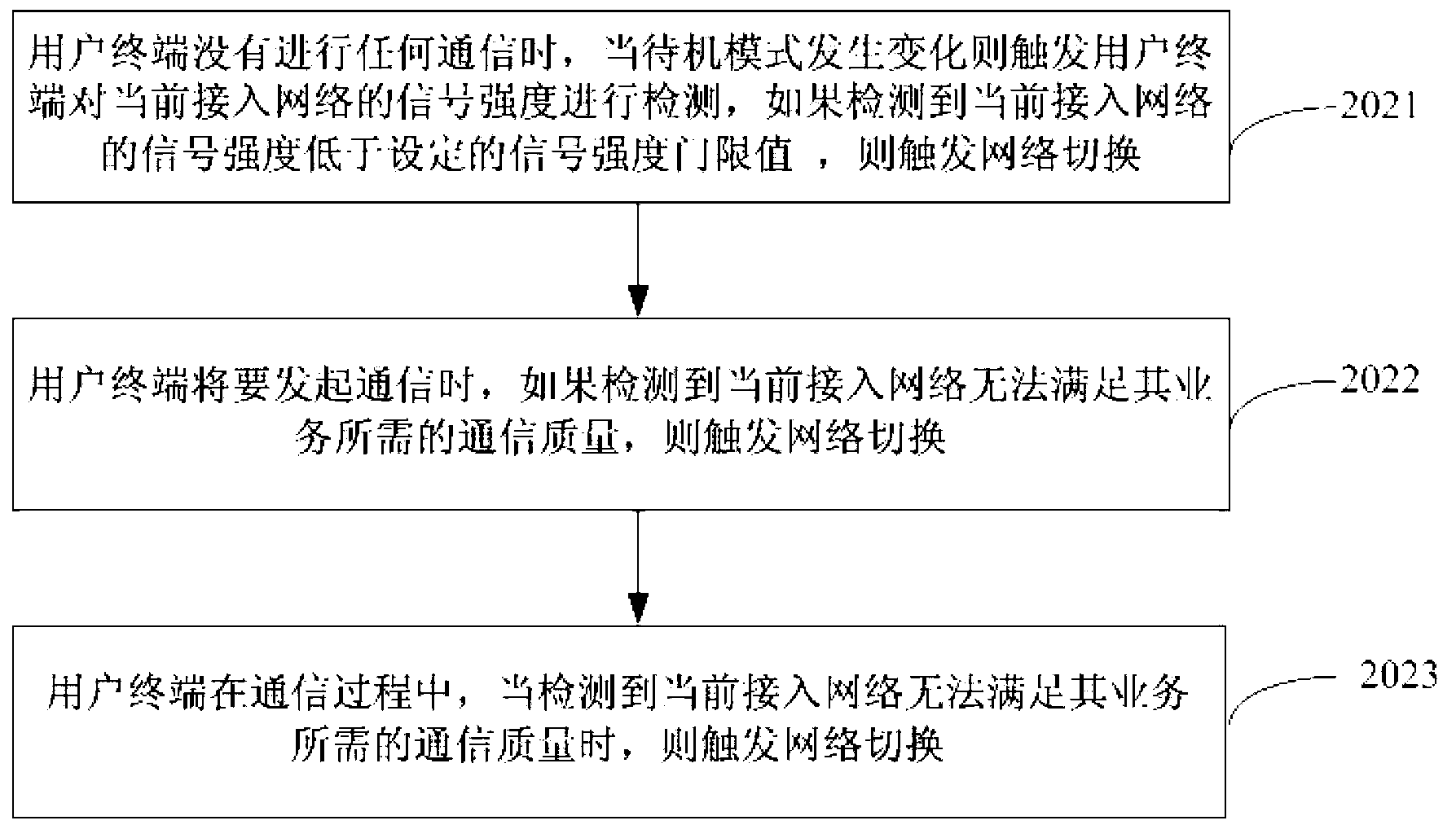 Vertical switching method of wireless heterogeneous networks and user terminal