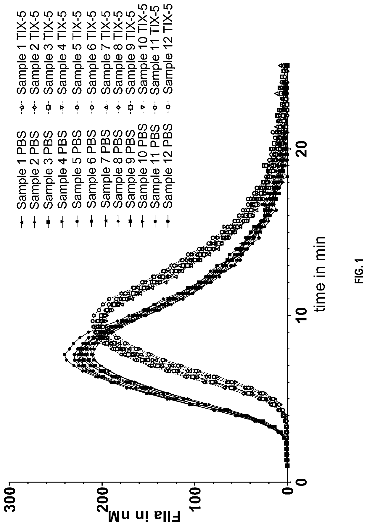 Method for determining the risk of a thromboembolic event