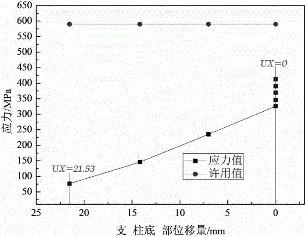 A pillar moving method in the overall heat treatment process of a large spherical tank