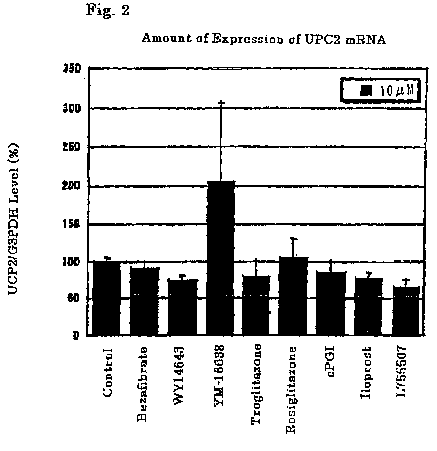 Methods of screening for a compound that enhances thermogenesis