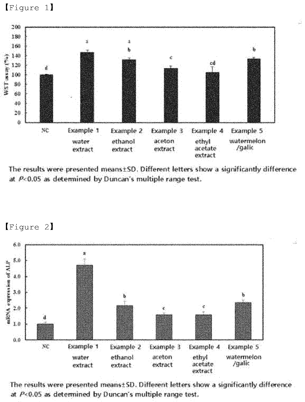 Food composition for promoting height growth and pharmaceutical composition for promoting height growth including humulus japonicus extract or ground humulus japonicus as active ingredient