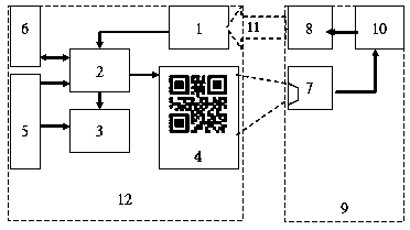 Light-operated access control device with bidirectional authentication function