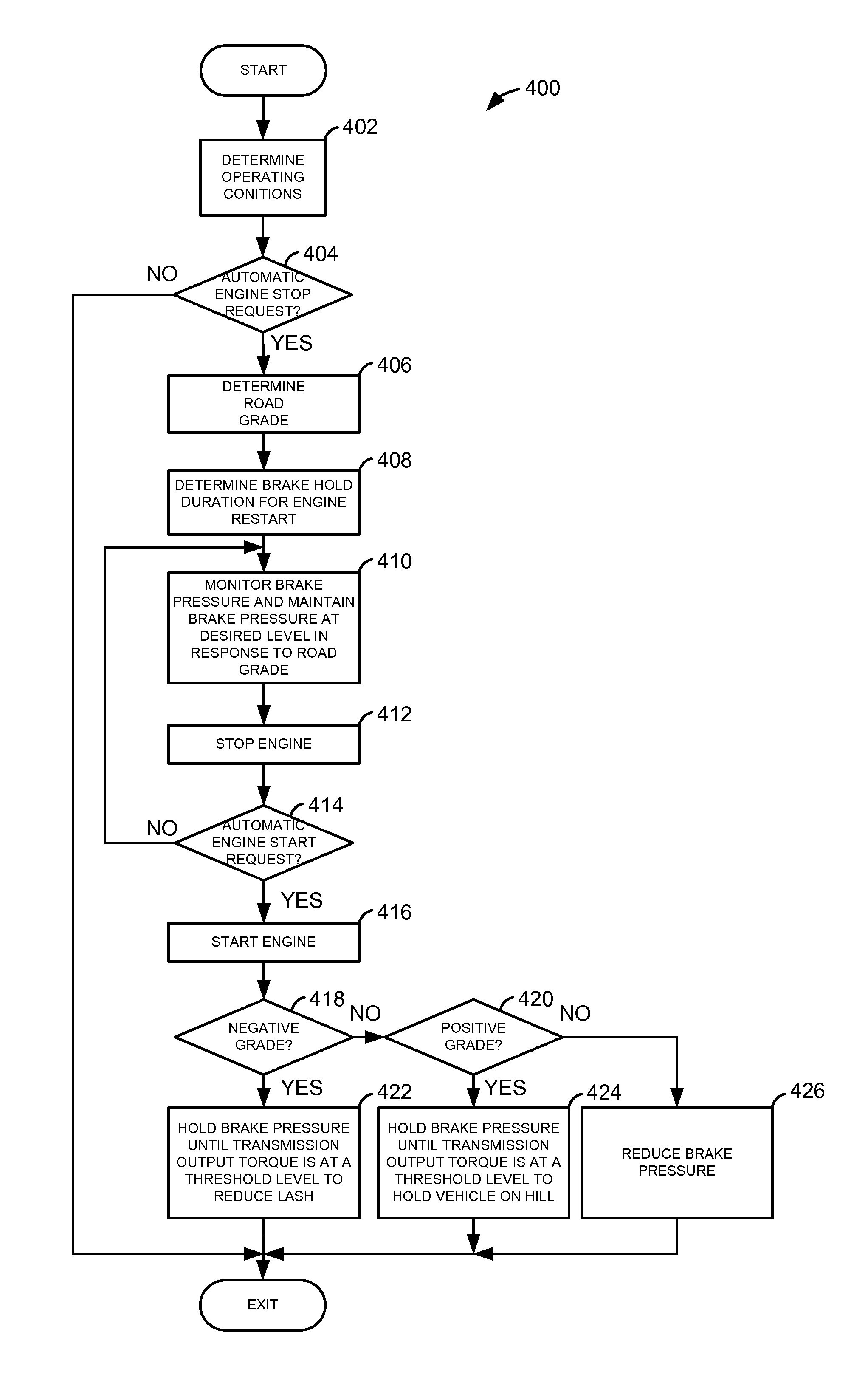 Method for controlling a vehicle