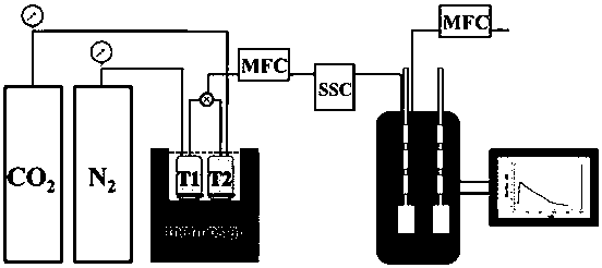 Method for measuring enthalpy change of carbon dioxide absorption reaction of absorbent solution by isothermal calorimeter