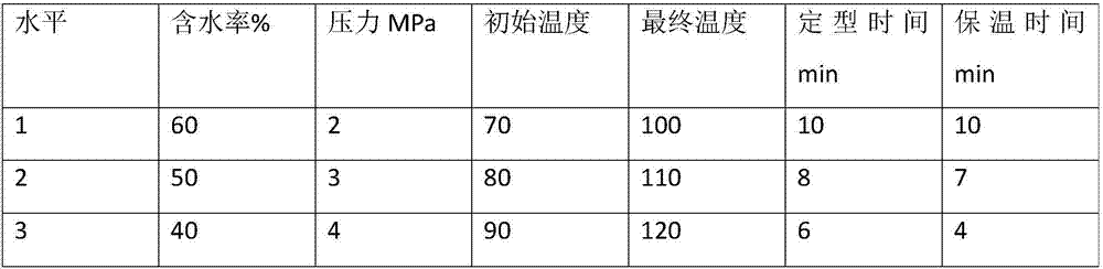 Edible tableware material, preparation method thereof, edible tableware and production method thereof