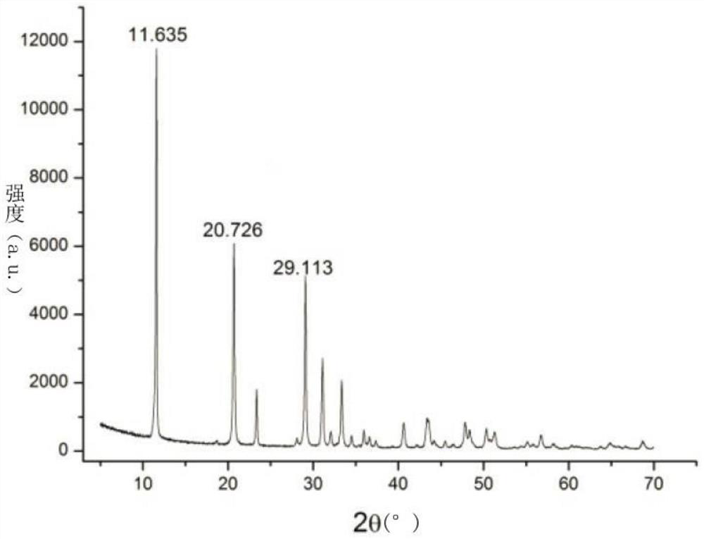 Separation method of boron in gypsum minerals and/or anhydrite minerals and determination of boron isotopes