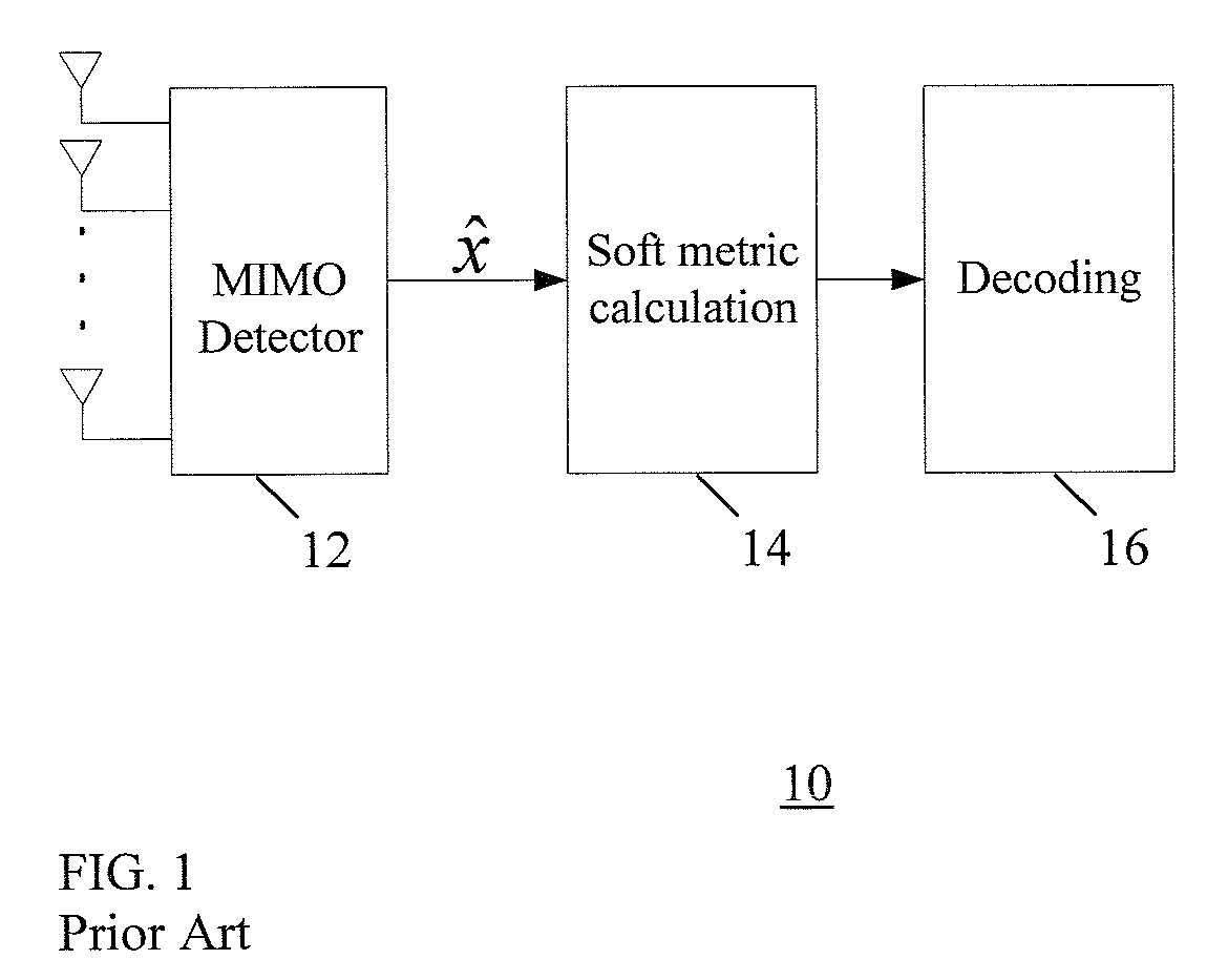 Method for the soft bit metric calculation with linear MIMO detection for LDPC codes