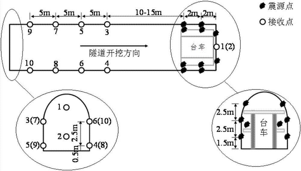 Space Observation System and Method for Advance Detection of 3D Seismic Waves in Tunnels