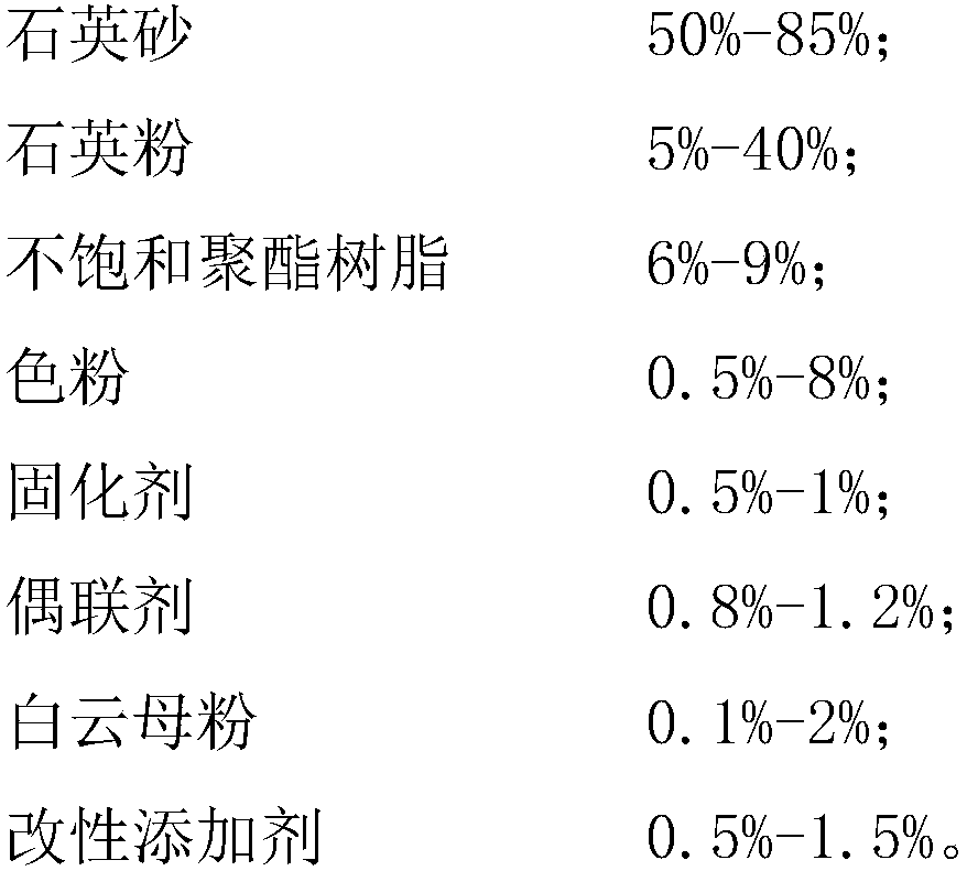 Artificial quartz stone panel and preparation method thereof