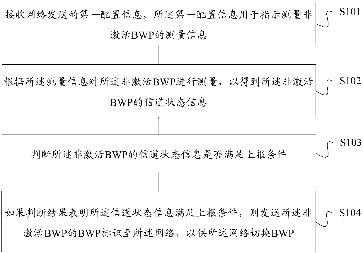 BWP switching method and device, storage medium, user equipment and base station
