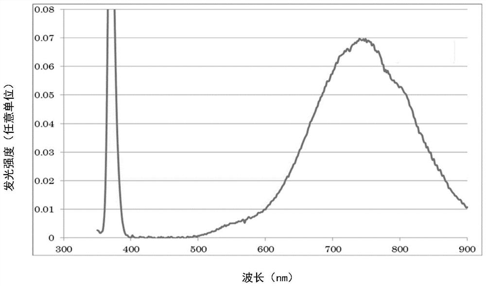 Fluorescent body, method for manufacturing same, and light-emitting device using same