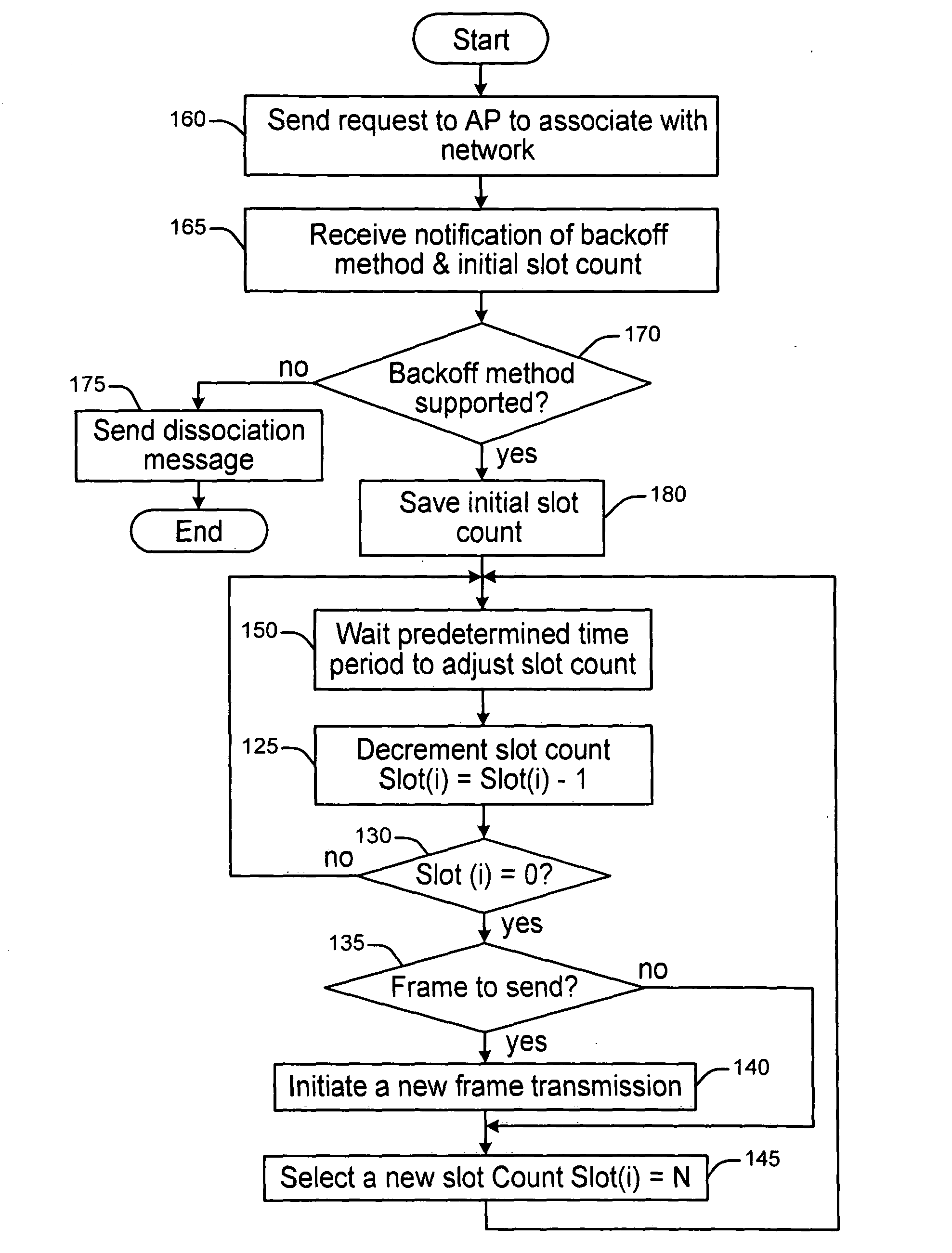 Relaxed deterministic back-off method for medium access control