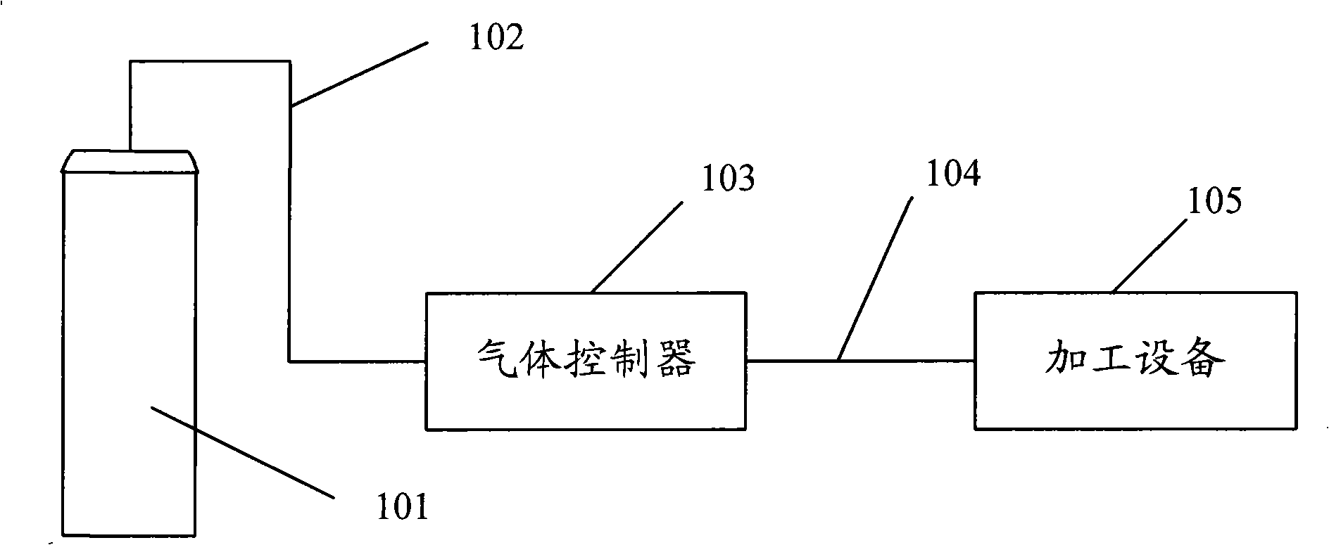 Gas controller, its protection device and method