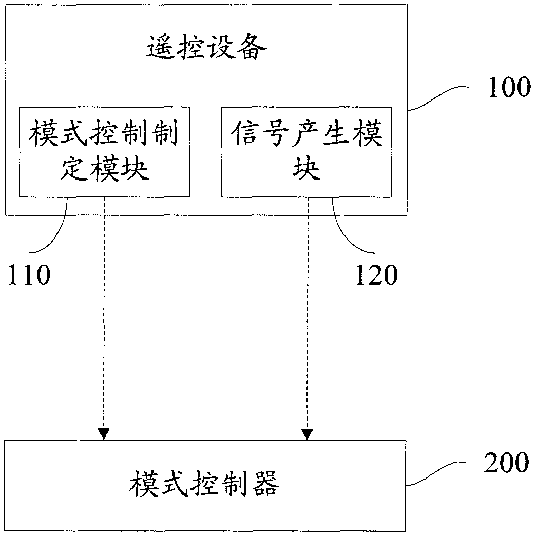 Lamplight mode control device and method