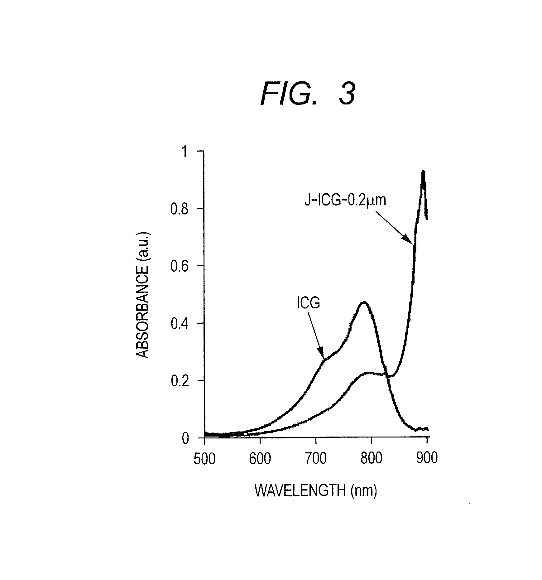 Indocyanine green-containing particle and contrast agent for photoacoustic imaging having the particle