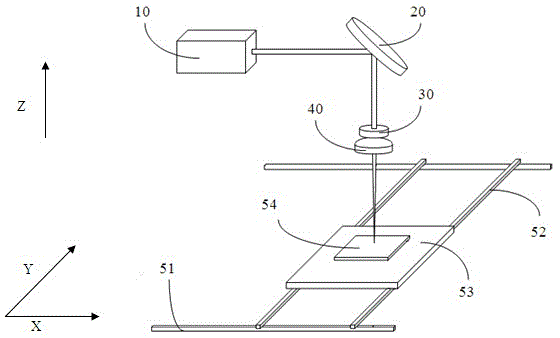 Laser cutting device and cutting method