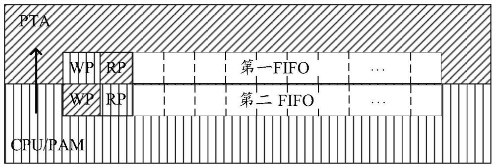 Data packet transmission device and system