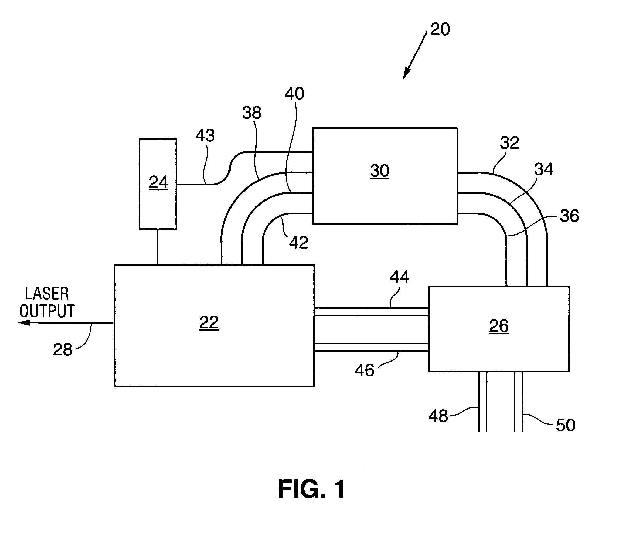Closed-loop purging system for laser