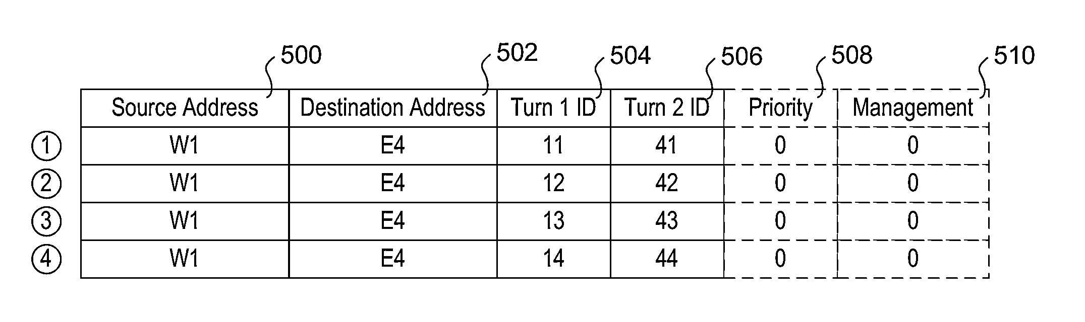 Scalable multi-layer 2d-mesh routers