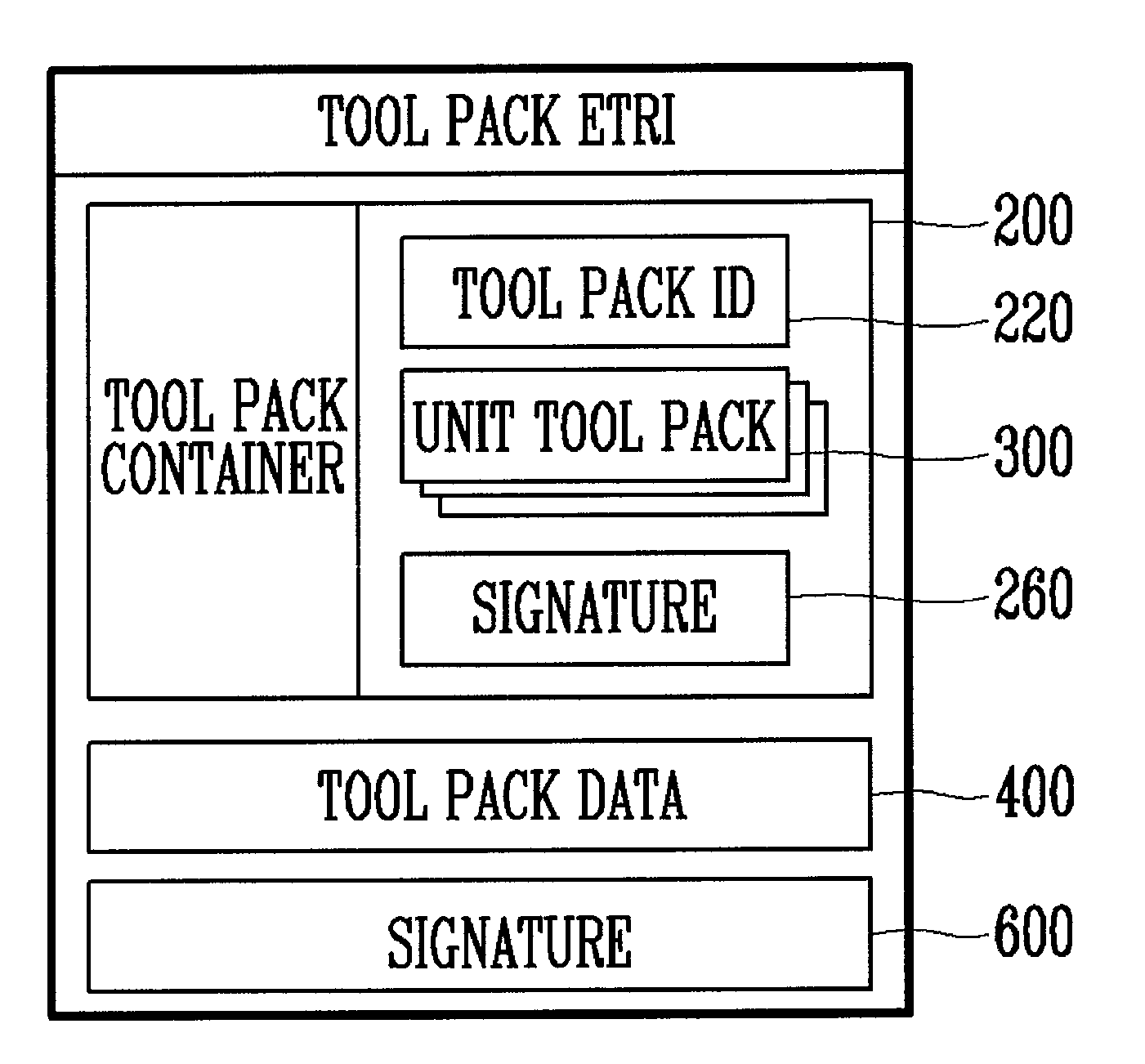 Tool pack structure and contents execution device