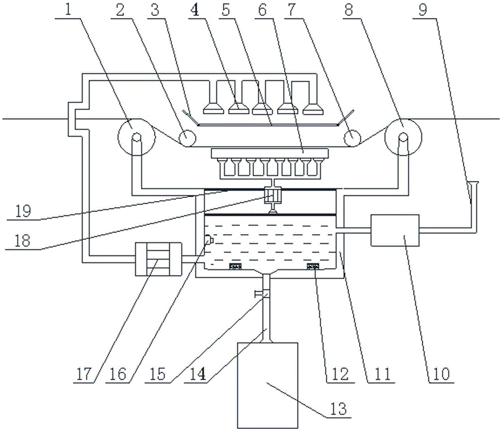 Size groove for slasher and application method of size groove