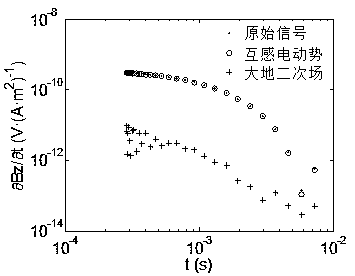 A Resistivity Correction Method of Mine Transient Electromagnetic Method