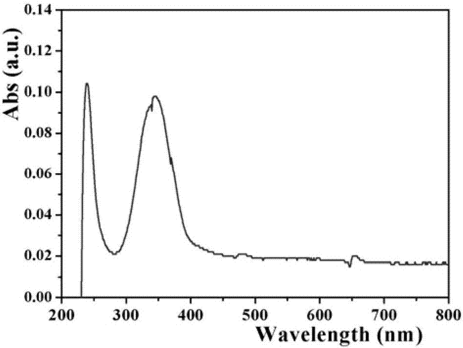 Carbon quantum dot-copper ion fluorescent probe and preparation method and application thereof