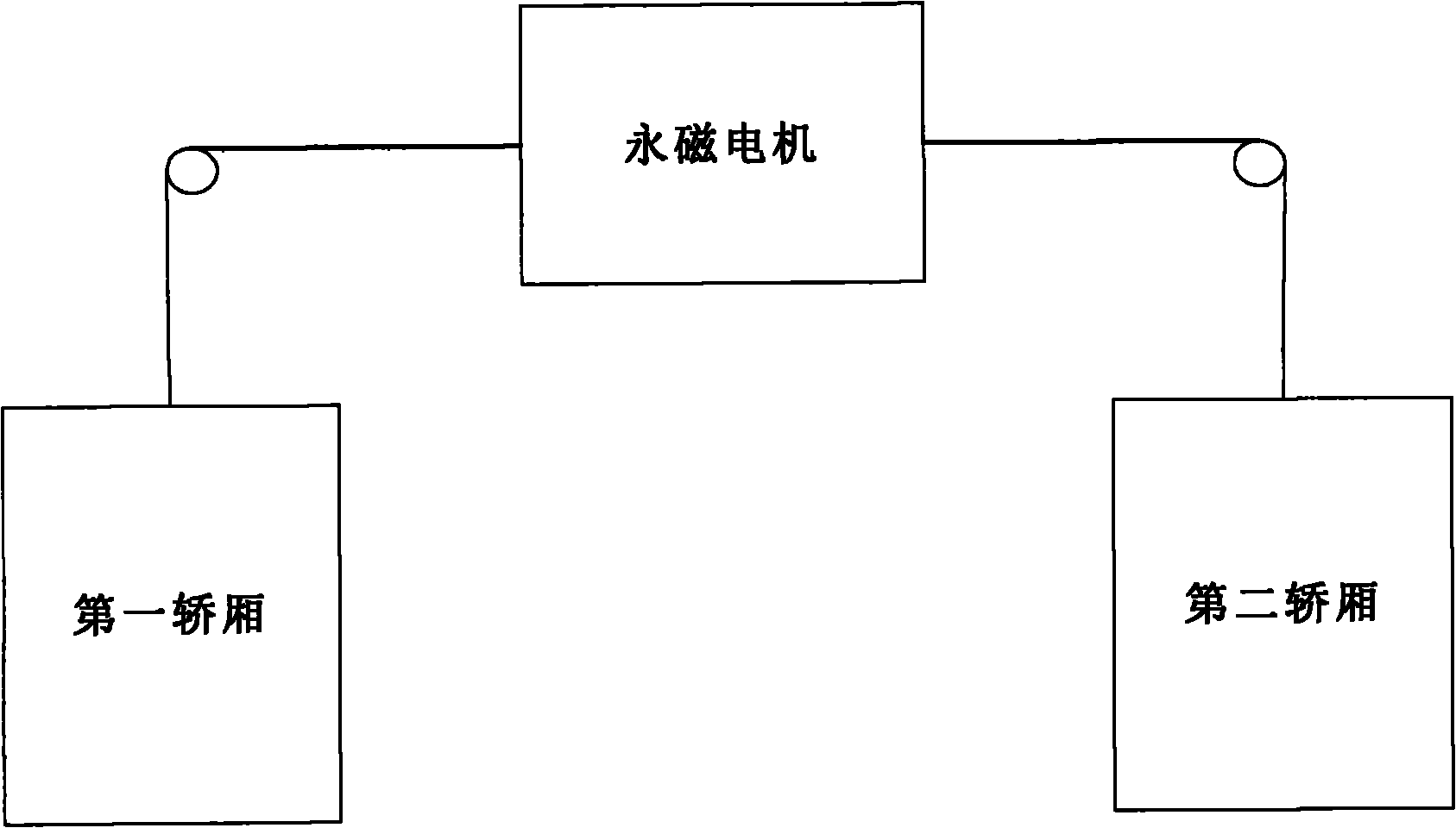 Speed regulating method, speed regulating circuit and lifting device of permanent-magnet motor