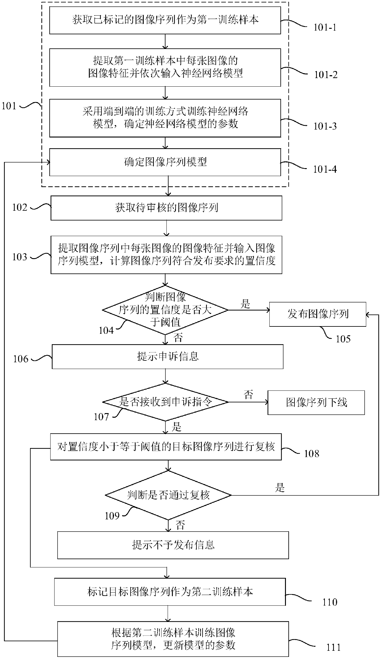 Image sequence auditing method and system, electronic equipment and storage medium