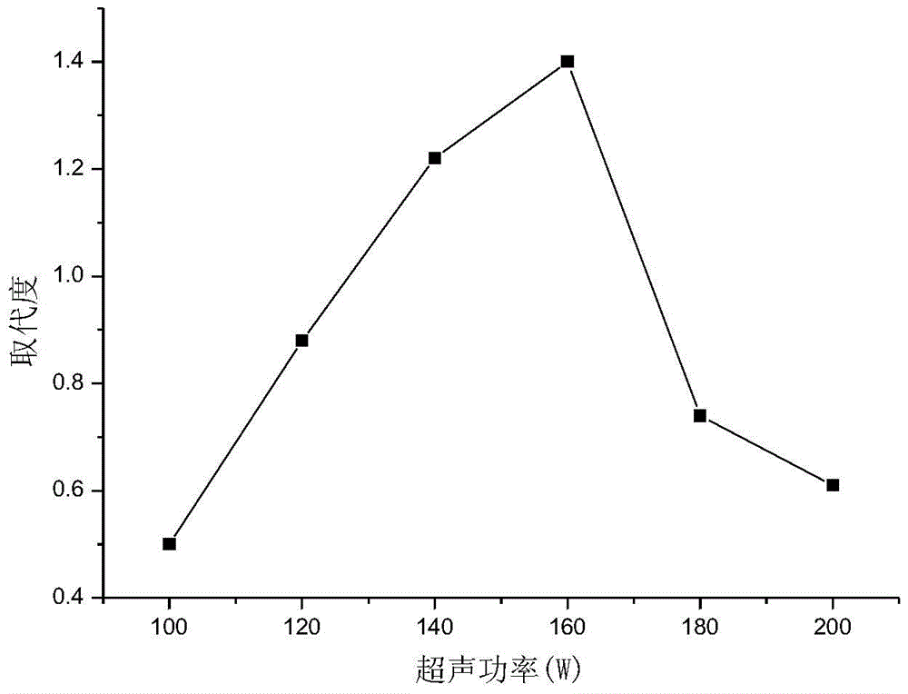 A kind of equipment and method for preparing carboxymethylated rice bran polysaccharide