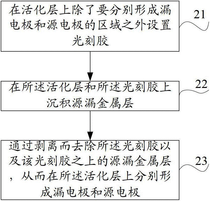 Oxide film transistor and preparation method thereof, array substrate and display device