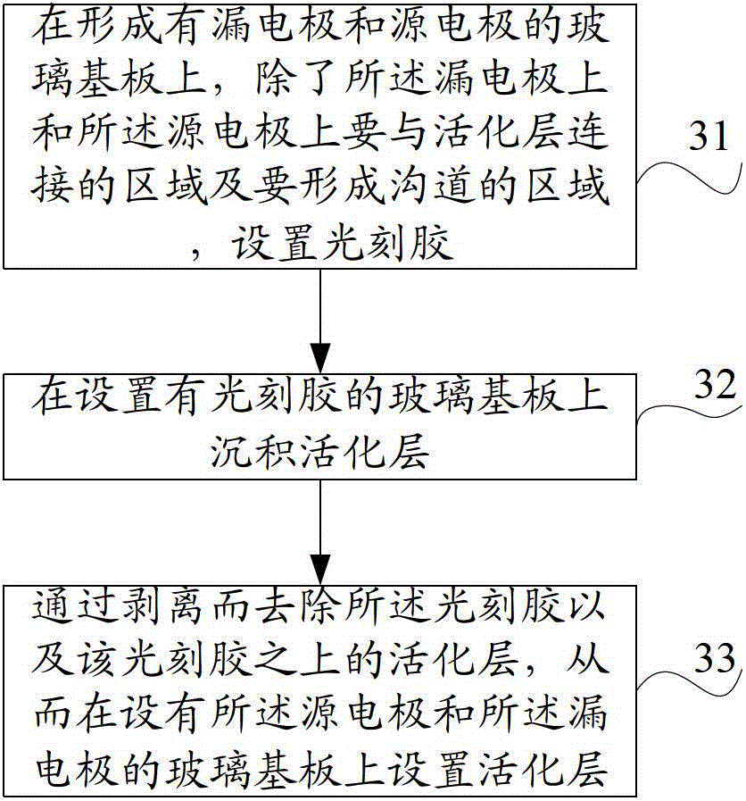 Oxide film transistor and preparation method thereof, array substrate and display device