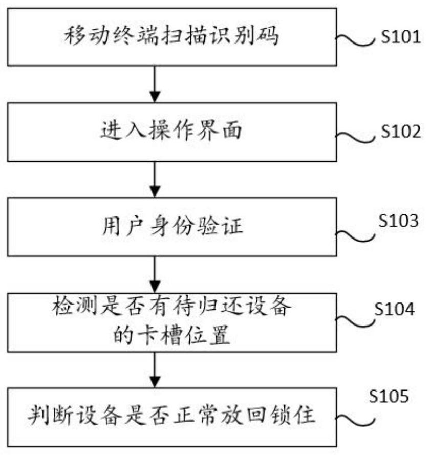 Renting and returning system and method for shared handheld ultrasonic diagnostic apparatus