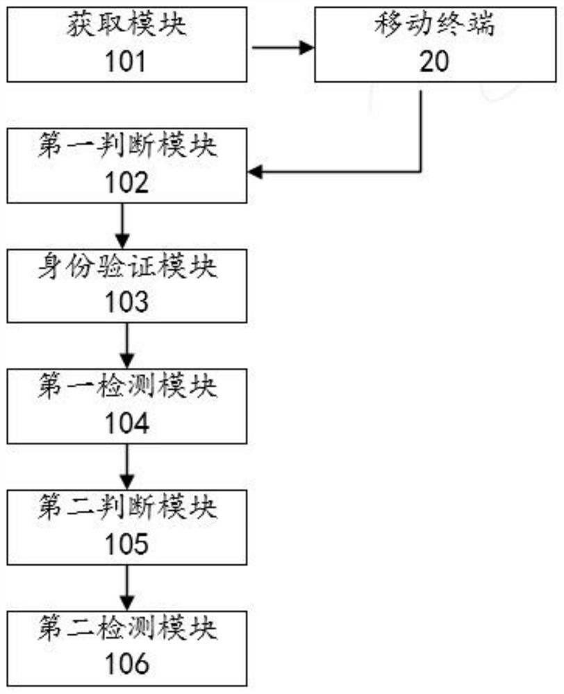Renting and returning system and method for shared handheld ultrasonic diagnostic apparatus