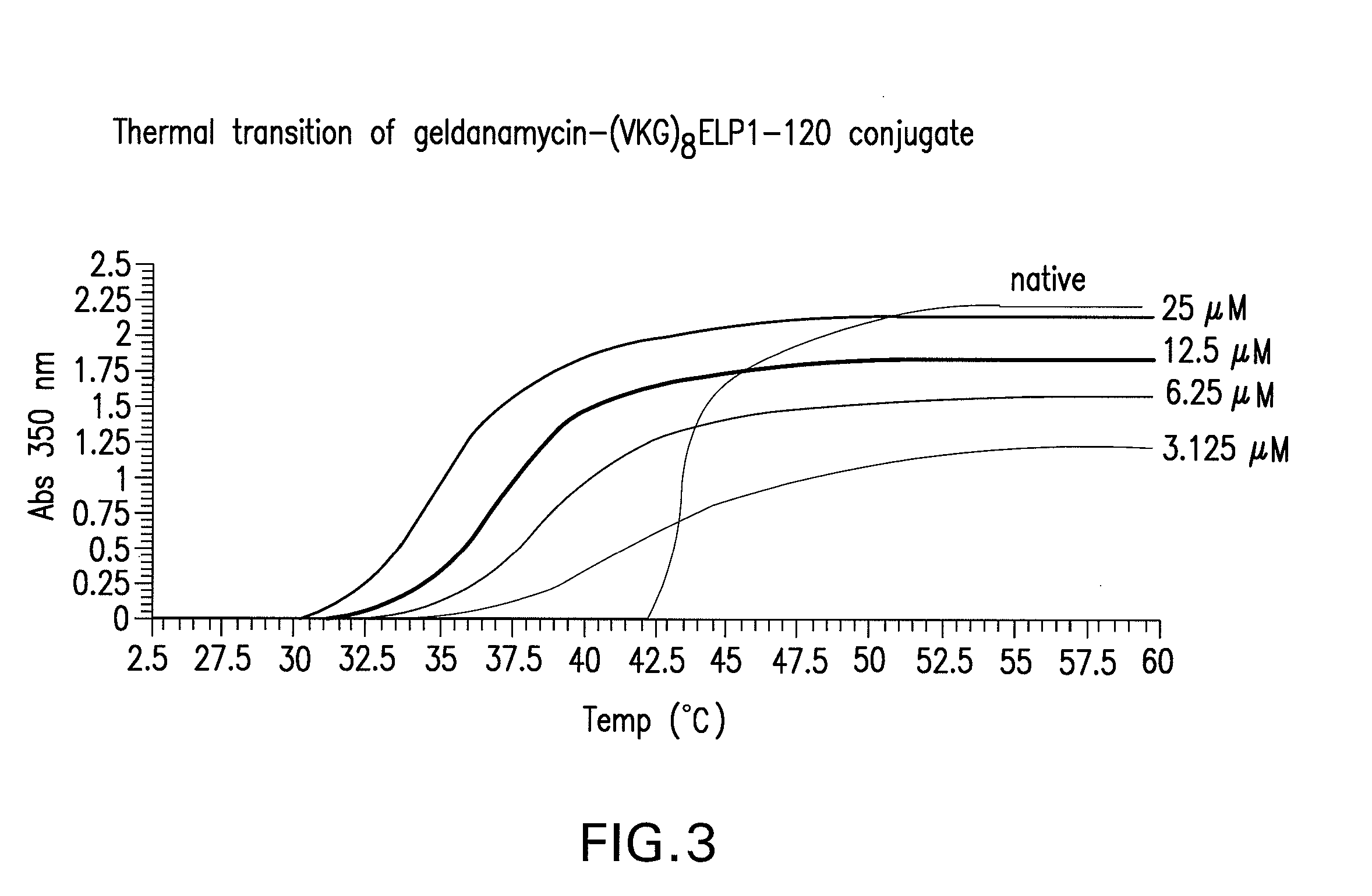 Elastin-like polymer delivery vehicles