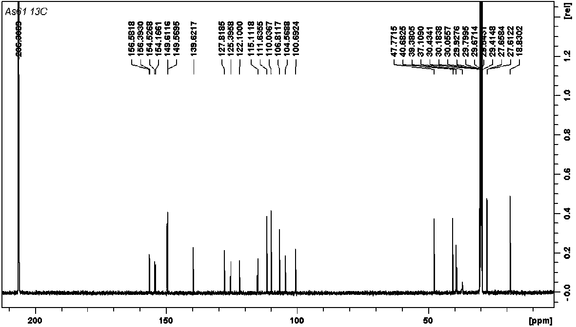 Isopentenyl toluylene and application thereof in preparing medicine for treating inflammatory disease