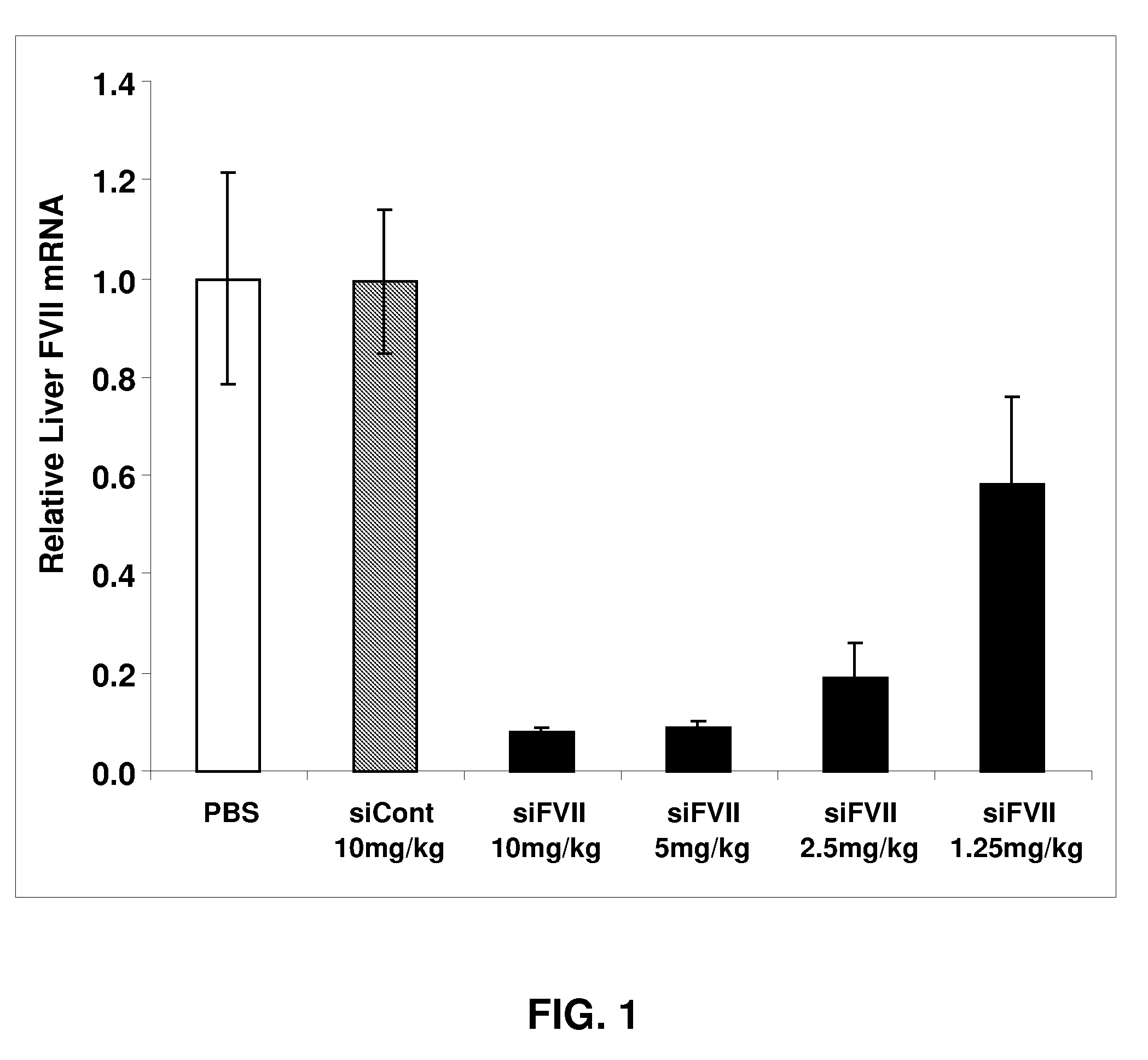 Compositions and methods for inhibiting expression of factor vii gene