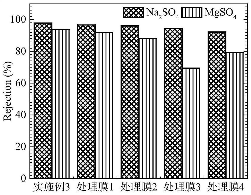 A self-assembled nanofiltration membrane of mussel biomimetic assisted polyelectrolyte layer and its application