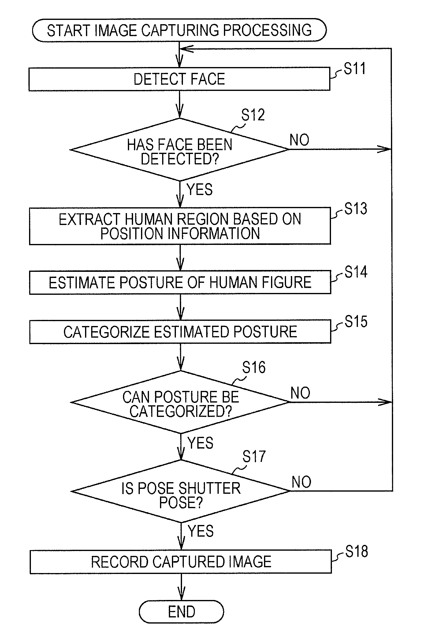 Information processing apparatus and method for extracting and categorizing postures of human figures