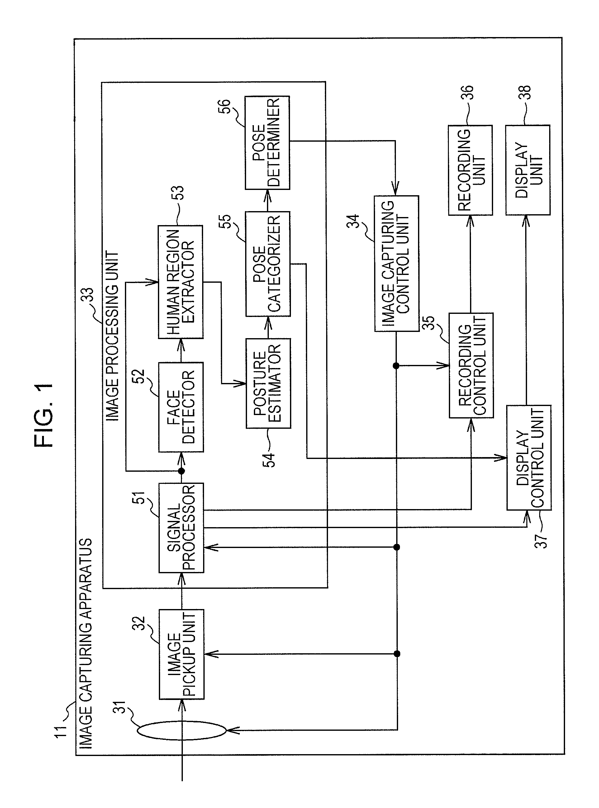 Information processing apparatus and method for extracting and categorizing postures of human figures