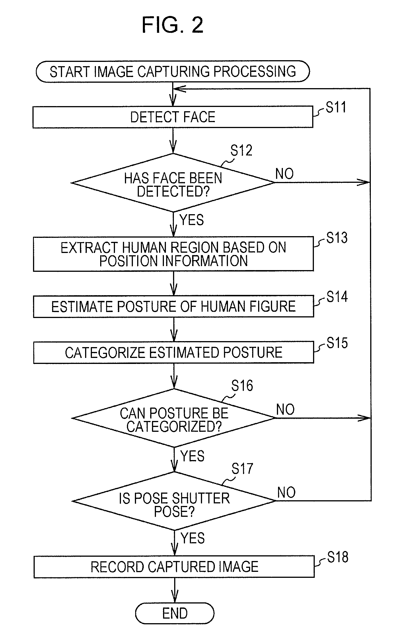 Information processing apparatus and method for extracting and categorizing postures of human figures