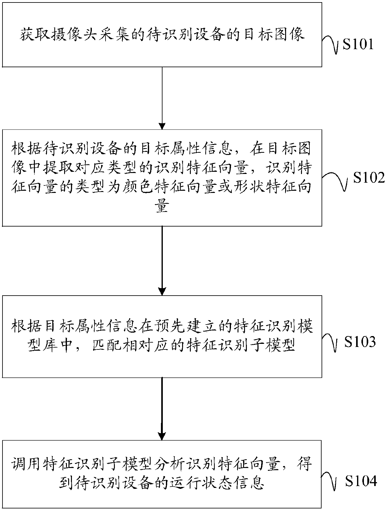 Equipment state information acquisition method, device, system and storage medium and robot