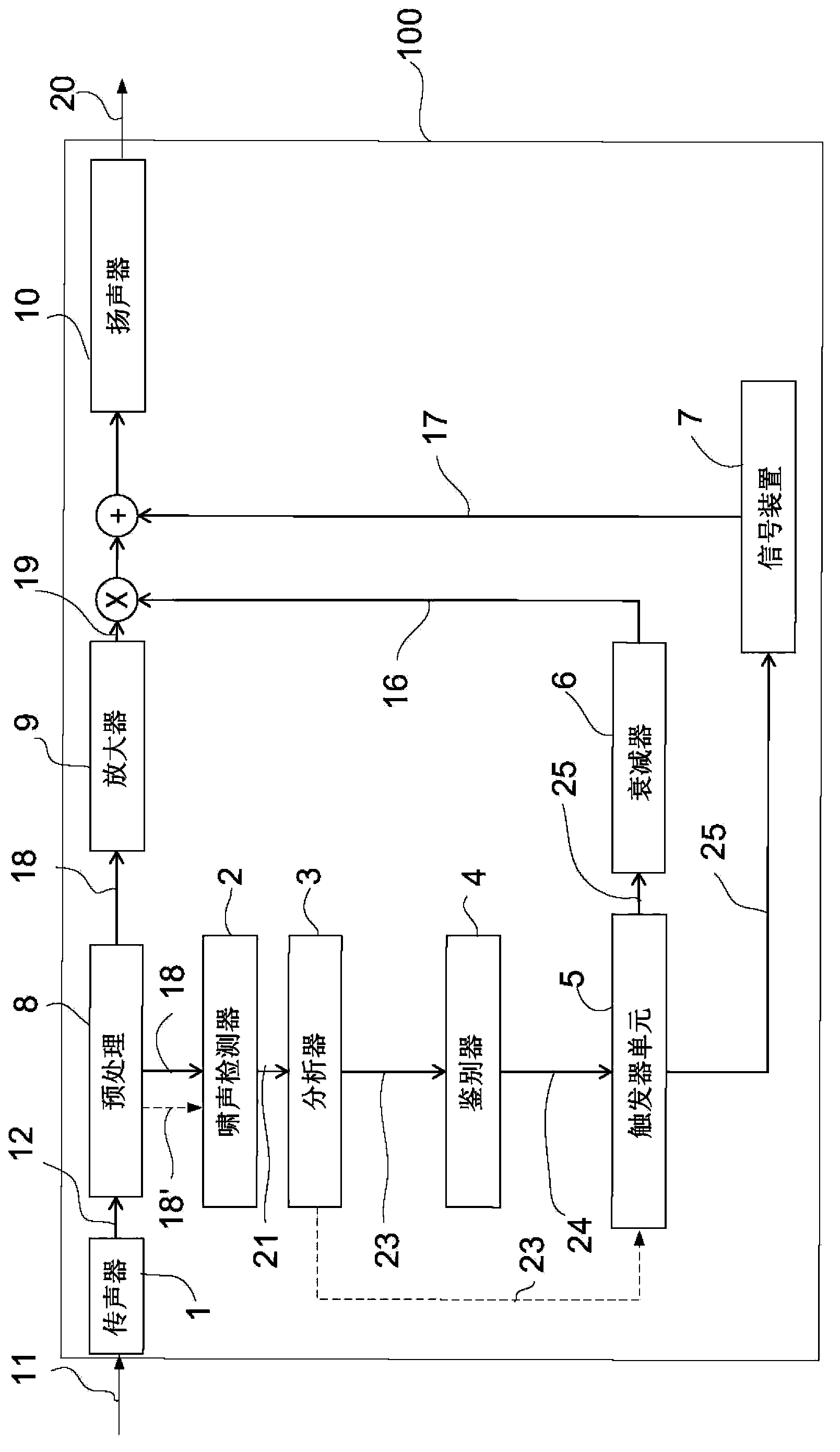 Hearing aid comprising a feedback alarm