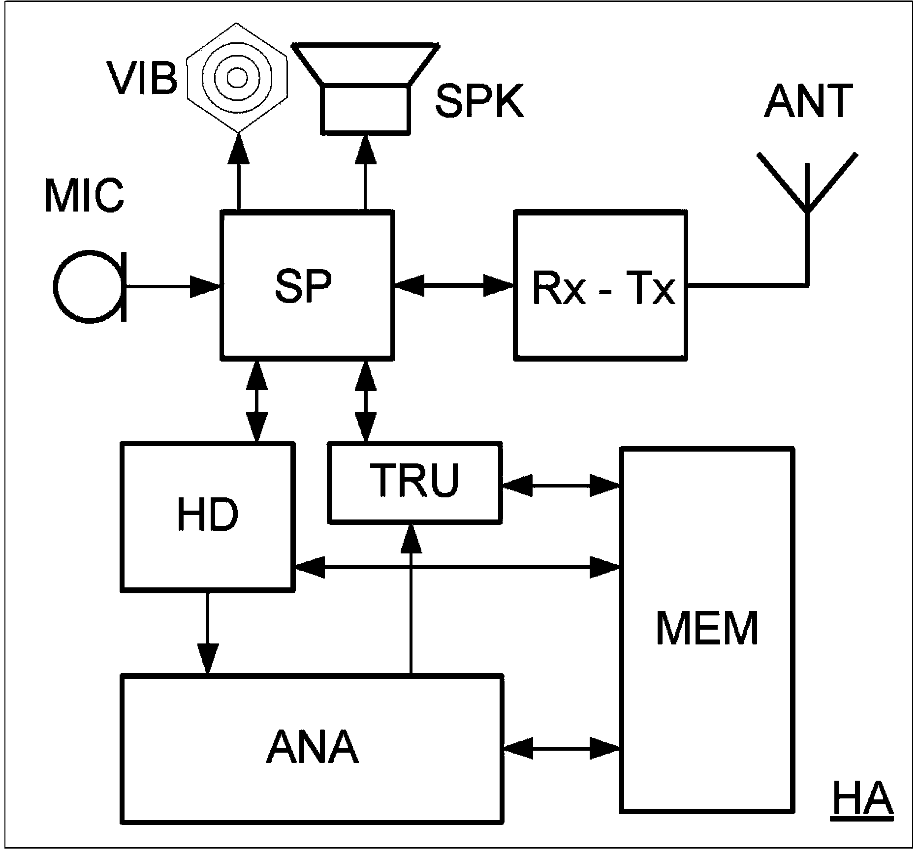 Hearing aid comprising a feedback alarm